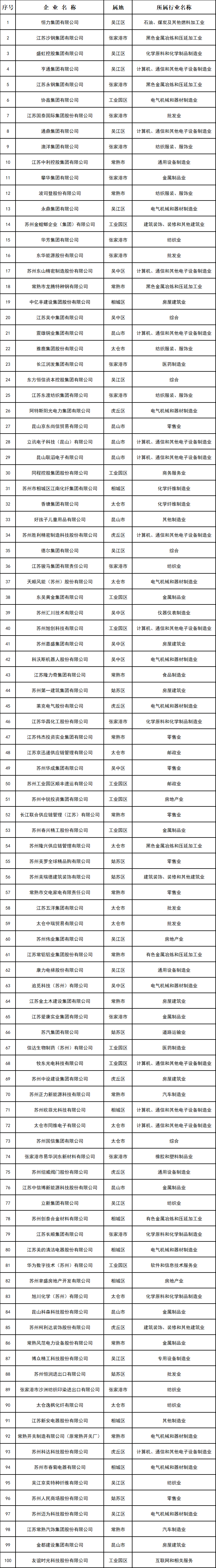 100名单.png