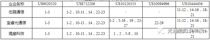 中国企业被诉侵权的专利及其权利要求.png