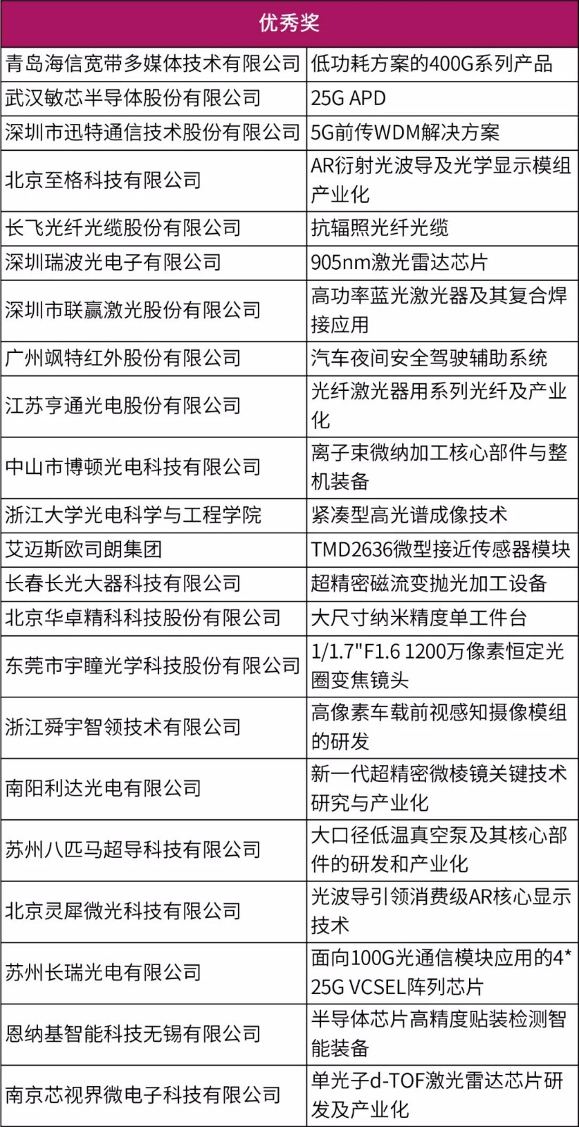 1631943163982363.jpg 优秀名单.jpg