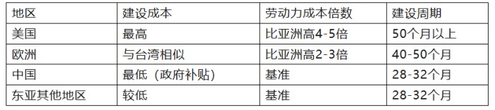 不同晶原厂成本.jpg