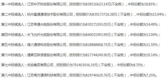 1638768113135897.jpg 中标.jpg