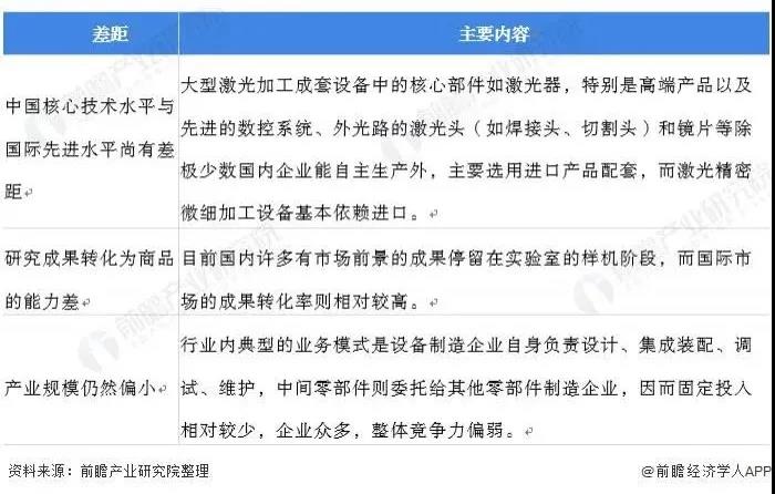 差距分析.jpg
