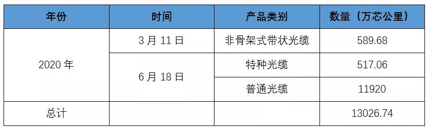 1634532855711800.jpg 数据2020.jpg