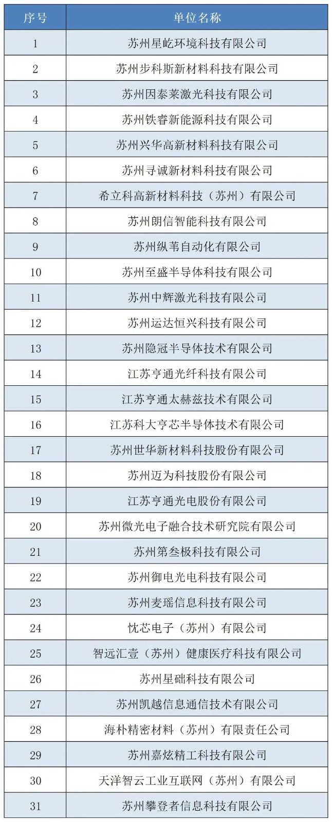 单位.jpg