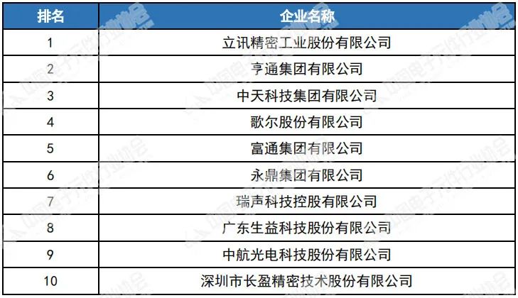 电子元件制造业务额排名前十名.jpg