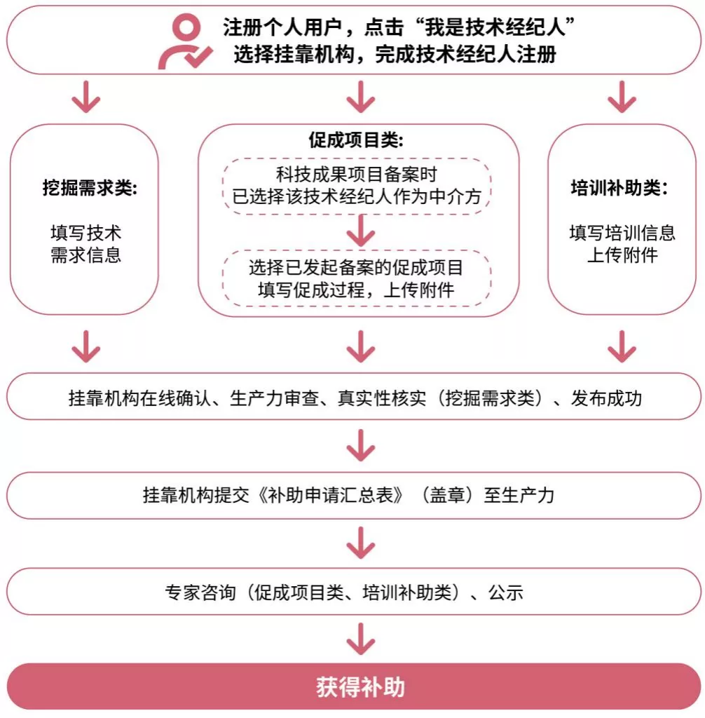 获得.jpg