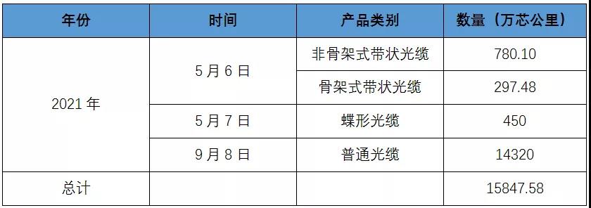 1634532837294222.jpg 集采.jpg