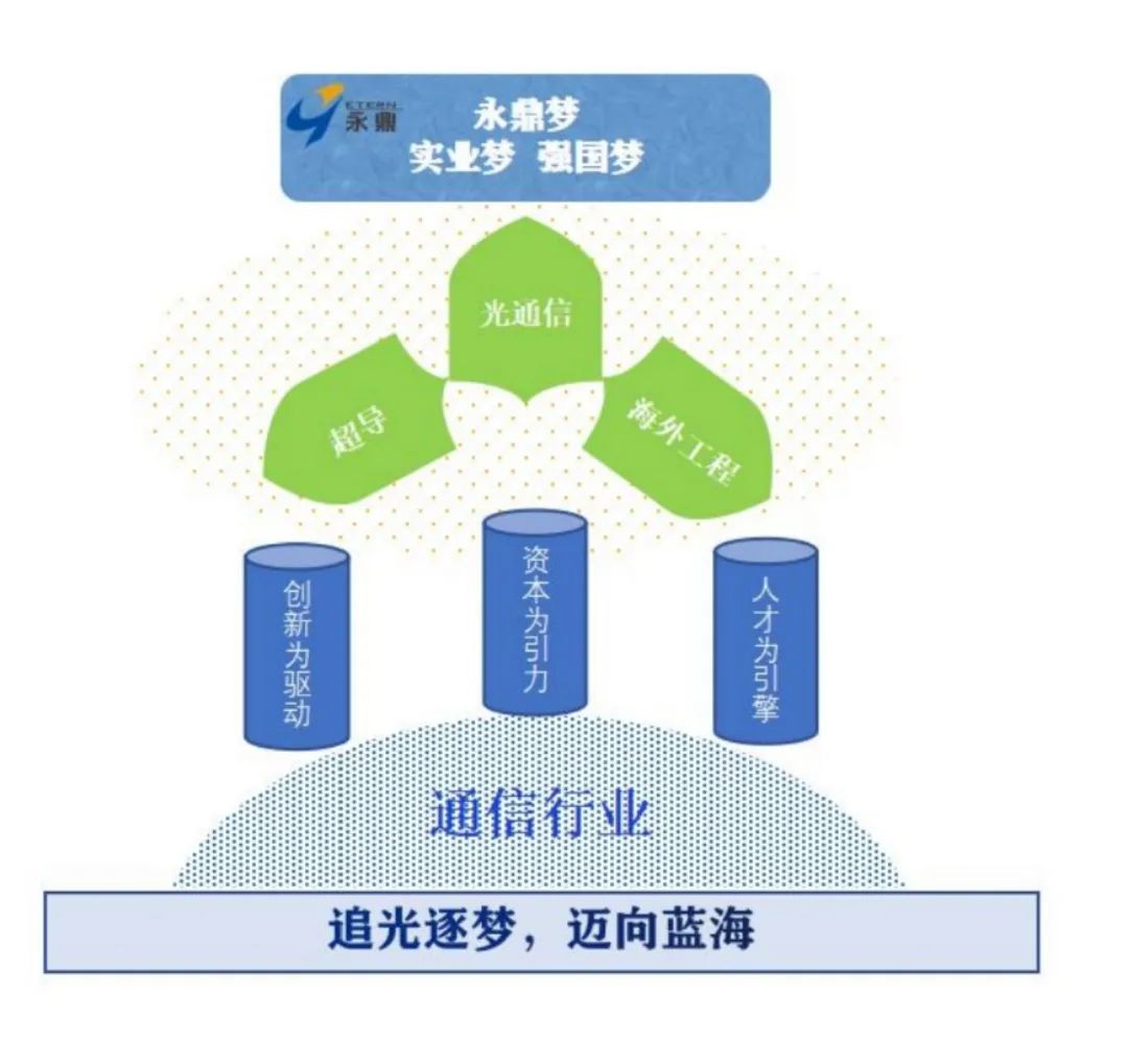 永鼎梦.jpg