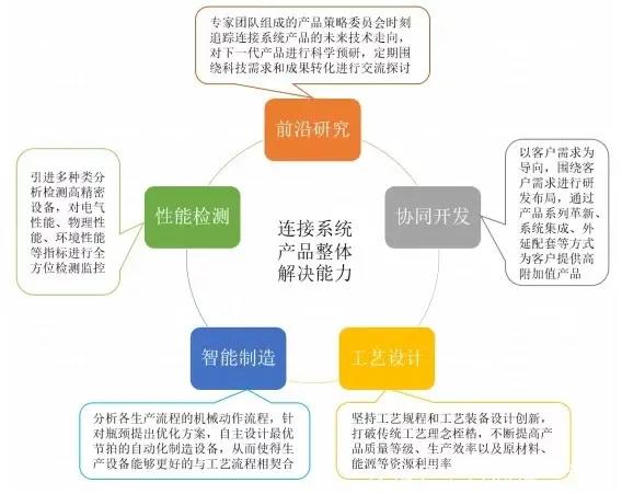 连接.jpg